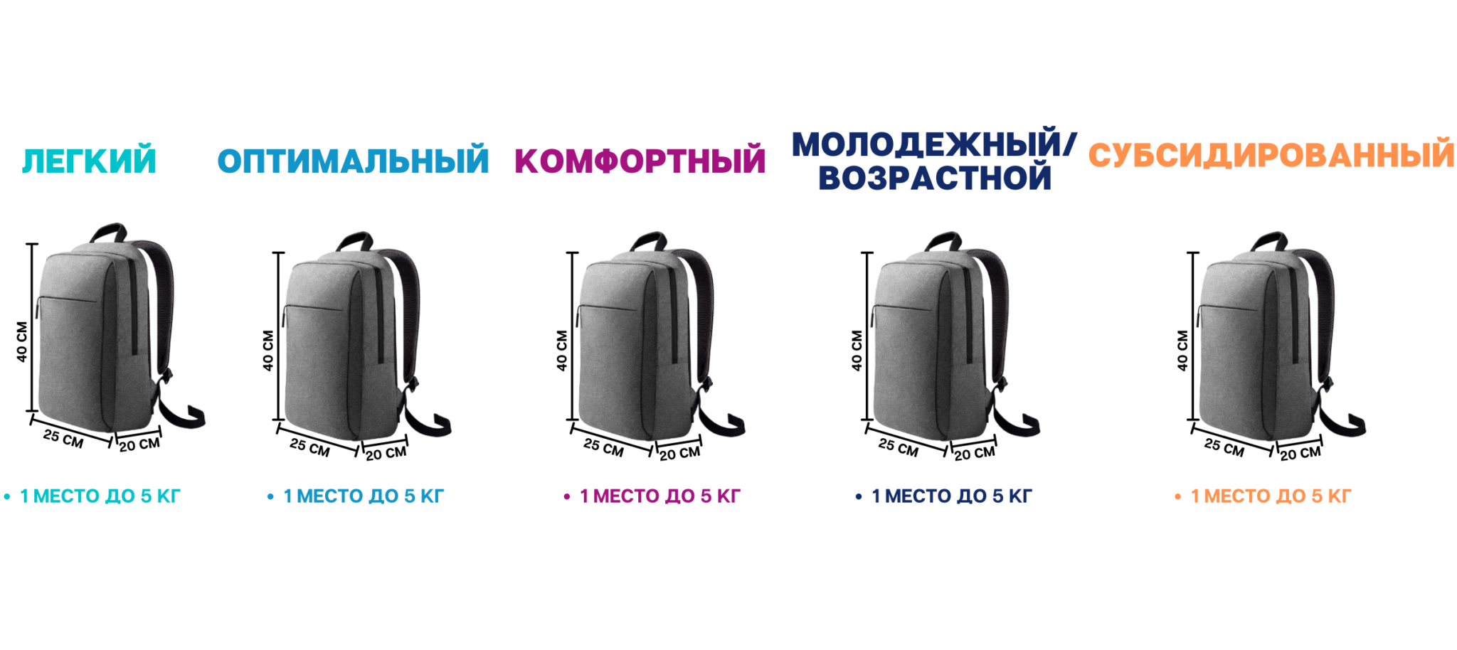 Смарт авиа багаж правила. Смартавиа ручная кладь 10 кг габариты. Калибратор ручной клади Смартавиа. Багаж смарт авиа габариты. Ручная кладь смарт авиа Размеры.