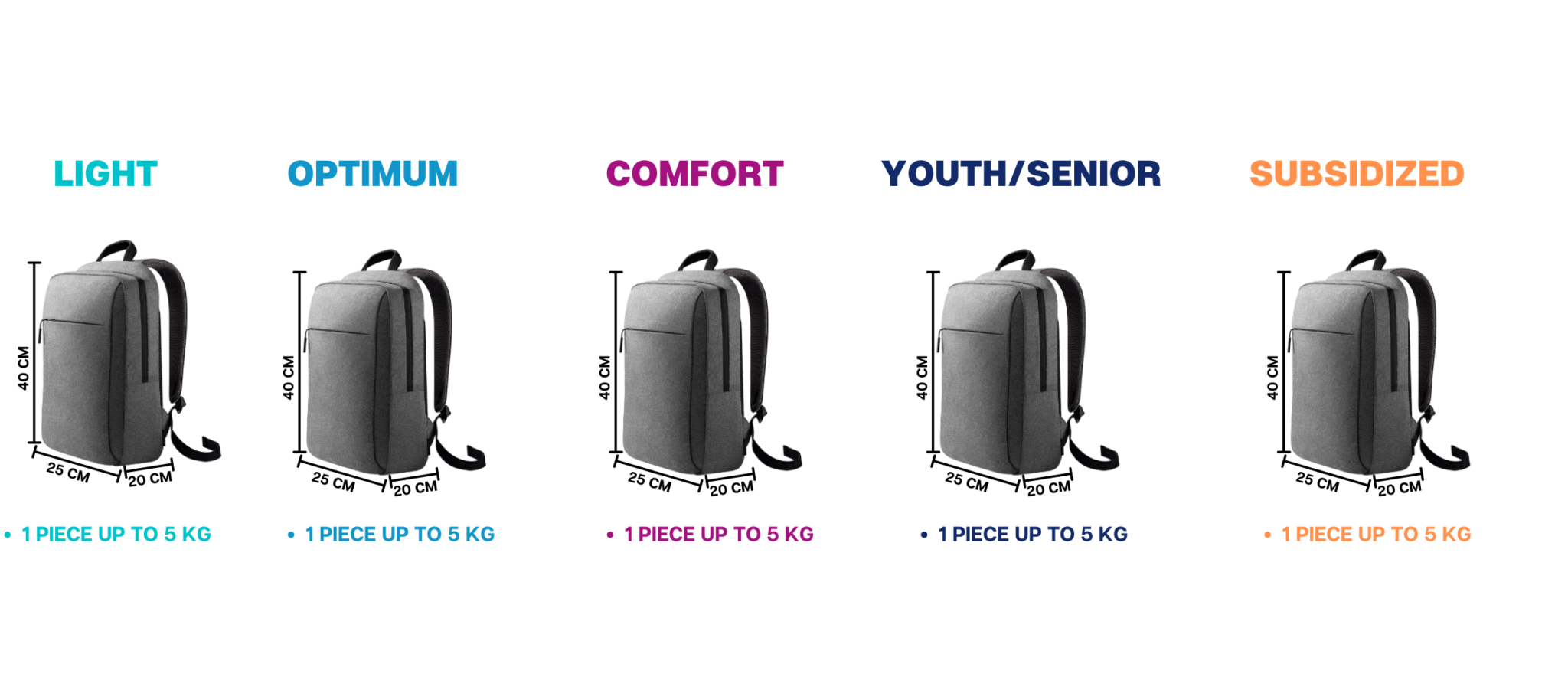 airline baggage weight